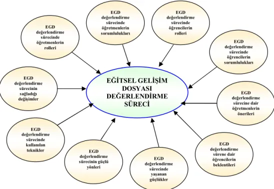 Şekil 5: EGD değerlendirme sürecine bakış 