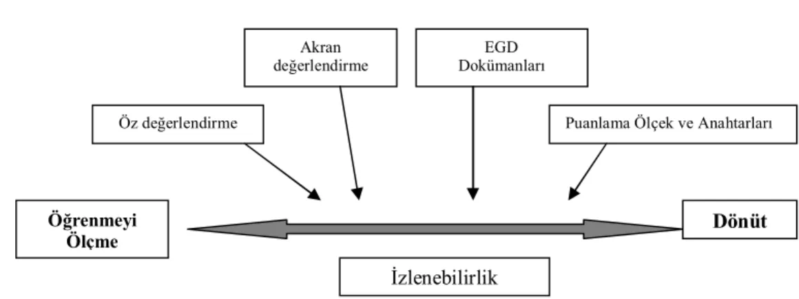 Şekil 6: EGD Değerlendirme Süreci 