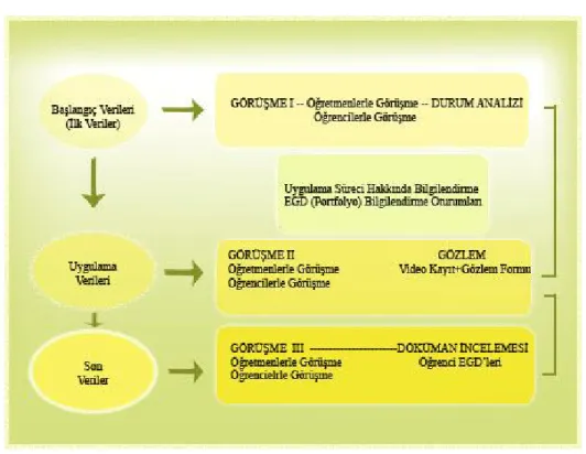 Şekil 1: Araştırma Verilerinin Toplanması 