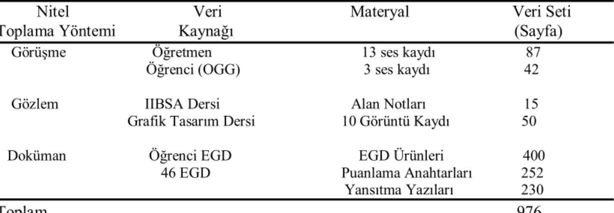 Tablo 15  Nitel Veri Seti 