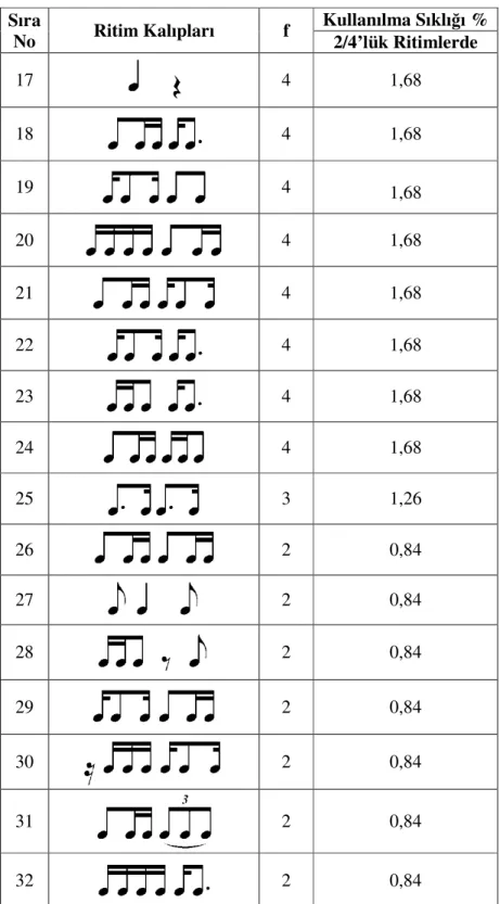 Tablo 5.5.1.’in devamı 