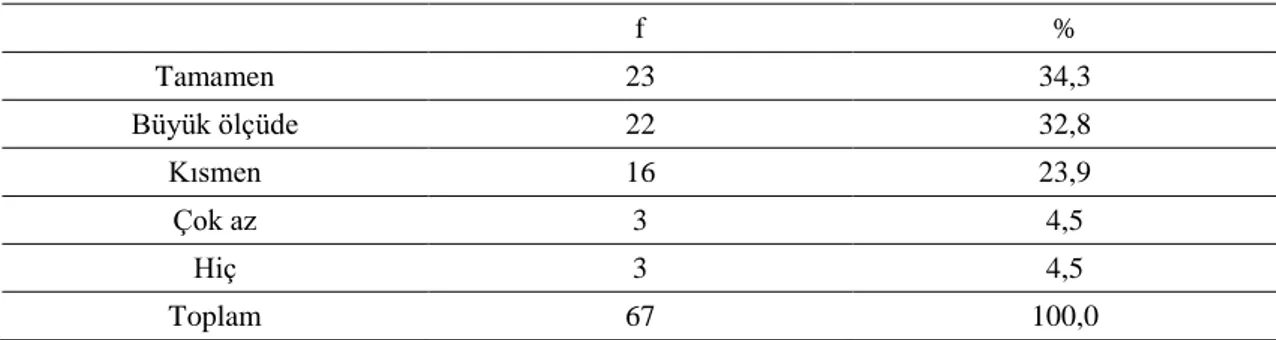 Tablo  12  incelendiğinde  okul  idarecileri  il  ve  ilçedeki  zümre  toplantıları  için  bilgilendirme durumlarına ankete katılan müzik öğretmenlerinin % 49,3’ü “Tamamen”;  %  32,8’i  “Büyük  Ölçüde”;  %  10,4’ü  “Kısmen”;  %  6’sı  “Çok  Az”  bilgilendi