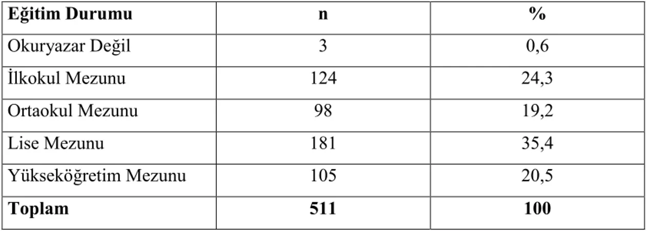 Tablo  4  incelendiğinde  araştırma  örneklemini  %  8,6’  sını  (44  öğrenci)  Ali  Güral Lisesi, % 20,9’unu (107 öğrenci) Hüsnü Kişioğlu Lisesi, % 35,4’ünü (181  öğrenci)  Kılıçarslan  Lisesi,  %  5,0’ını  (179  öğrenci)  Kütahya  Lisesi  oluşturmaktadır