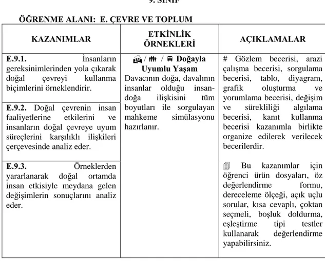 grafik oluşturma ve