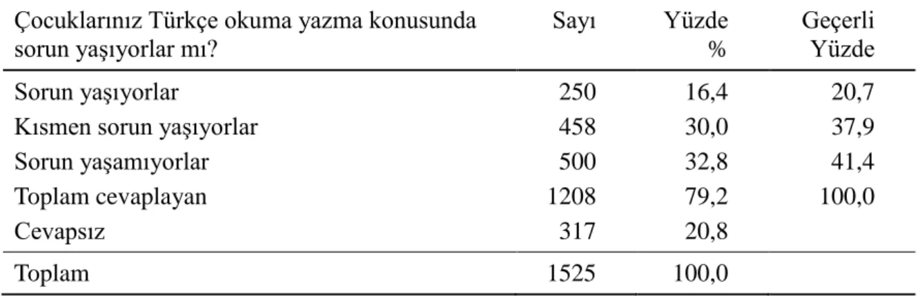 Tablo  3.  Almanya‟da  YaĢayan  Türk  Çocuklarının  Türkçe  Okuma-Yazma  Konusunda  Sorun YaĢayıp YaĢamadıkları 