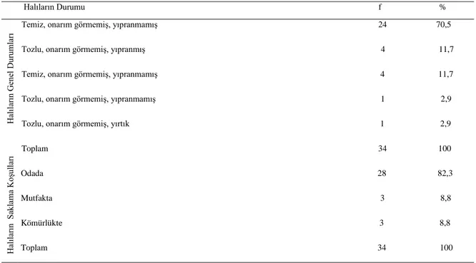 Tablo 5.  Halıların Genel Durumunun ve Saklama Koşullarının Dağılımı 