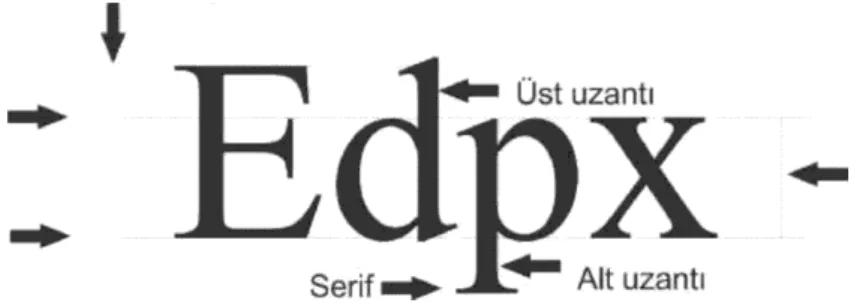 Şekil 4. Harflerin Satır Üzerine Dizilmesi 