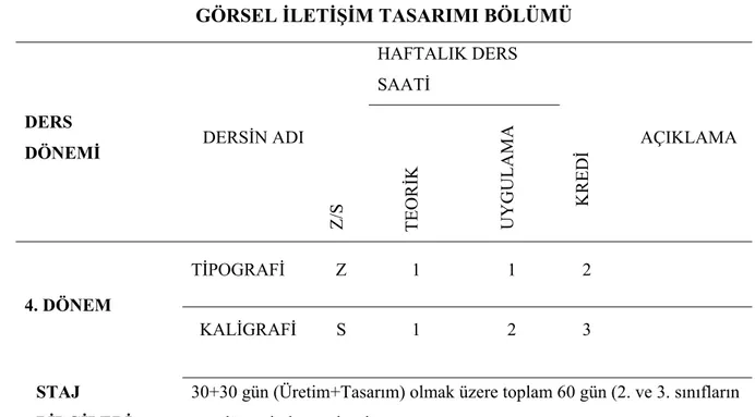 Tablo 2.  Gazi Üniversitesi Yazı ve Tipografi Dersleri Bilgileri 