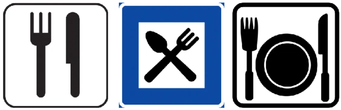 Şekil 9. Benzer restaurant piktogramları 