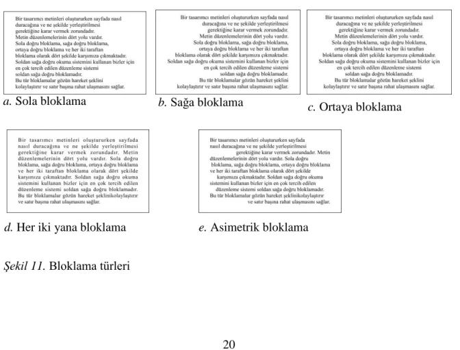 Şekil 11. Bloklama türleri 