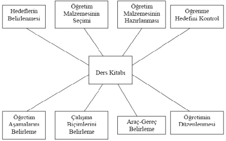 Şekil 6. Ders kitabı şeması 