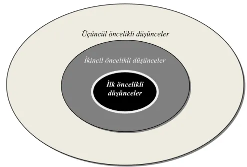 Şekil 2.3    Bilgi haritası  