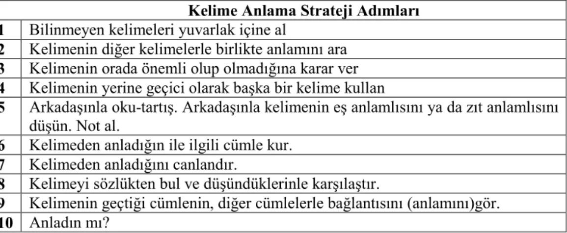 Tablo 2. Kelime Anlama Strateji Adımları 