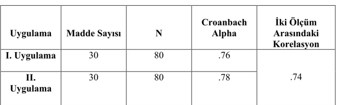 Tablo 5. Üstbilişsel Okuduğunu Anlama Farkındalığı Ölçeğinin  Geçerlilik Çalışması Sonuçları 