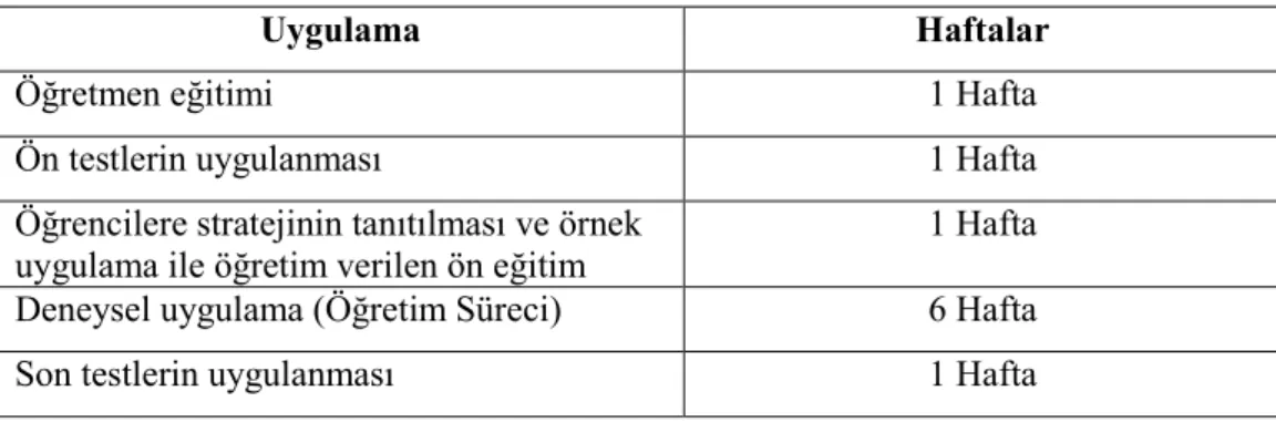 Tablo 6. Araştırmanın Süre Planı 