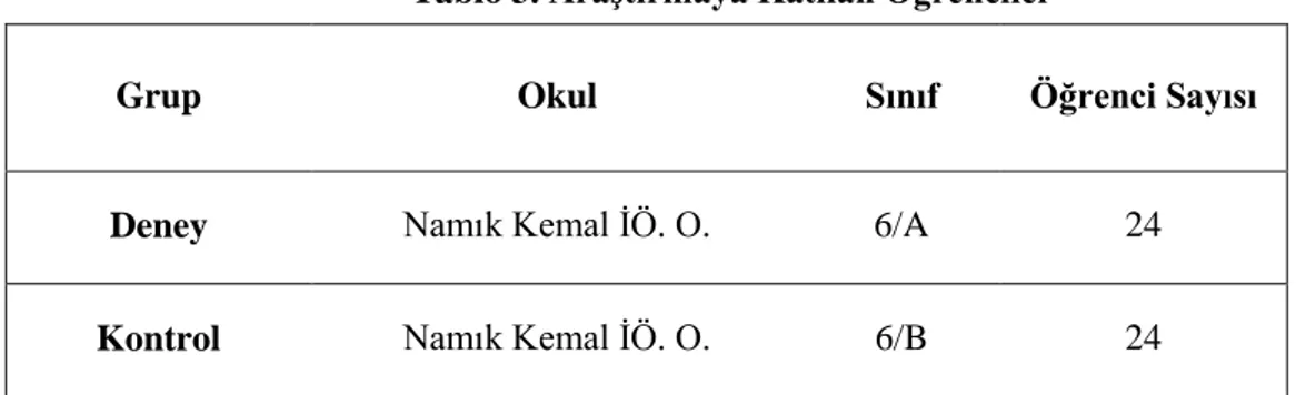 Tablo 3. AraĢtırmaya Katılan Öğrenciler 