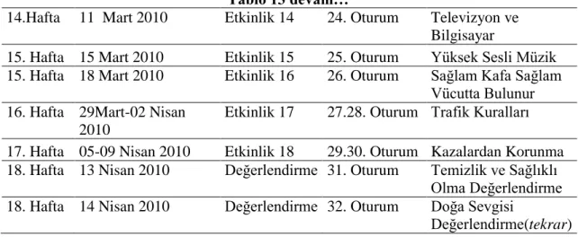 Tablo 13 devam… 