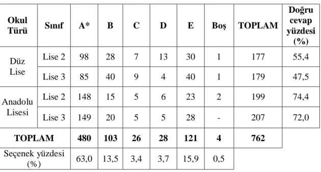 Tablo 3.8: 8. soruya ait bulgular 