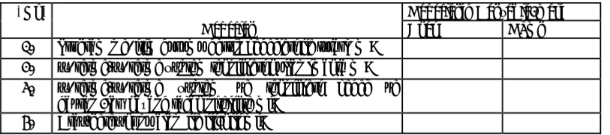 Tablo 1.3. Programın Eğitim Durumunun Analizinde Kullanılan Sorular 