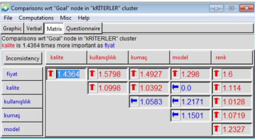 Şekil 9: Super Decisions Kriterler Matrisi.