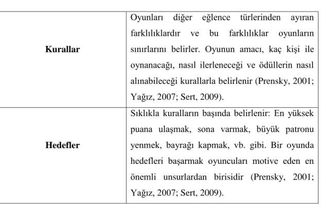 Tablo 1: Oyunların Özellikleri 