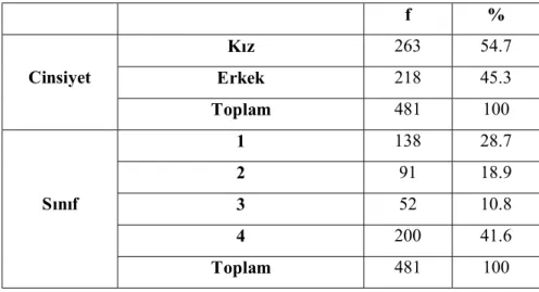 Tablo 1.  Örneklem Grubunun Demografik Özellikleri 