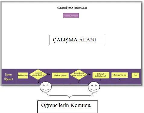 ġekil 3.4.3 BiliĢim Teknolojileri dersi ĠĢbirlikli ÇalıĢma için HazırlanmıĢ Ekranı  Görüntüsü 