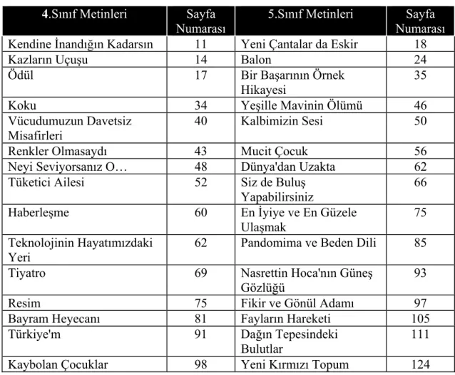Tablo 1. Kullanılan metinler 