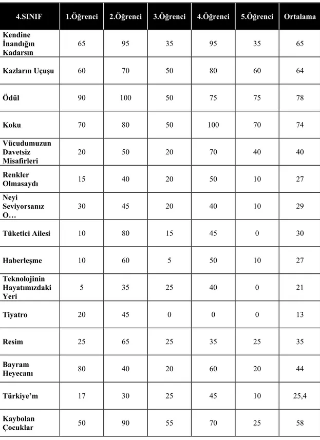 Tablo 2. 4.sınıf metinlerin okunabilirlik puanları 