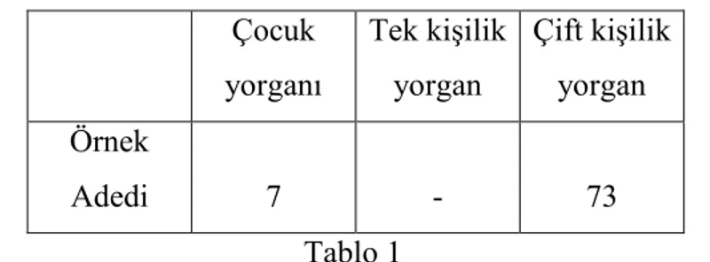 Tablo  1  incelendiğinde  73  adet  çift  kişilik  yorgan,  7  adet  çocuk  yorganı  görülmektedir