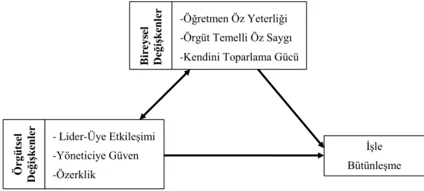 Şekil 3. Değişkenler arasındaki ilişkilere yönelik hipotez model 