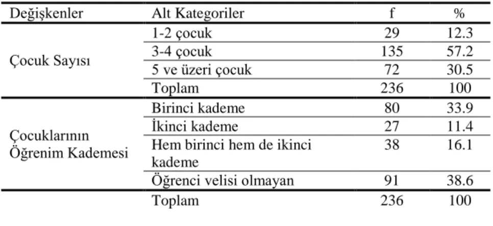 Tablo 9. Devamı 