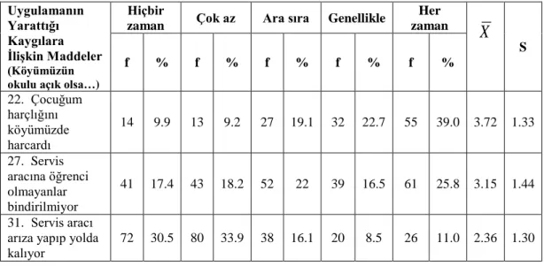 Tablo 11. Devamı 