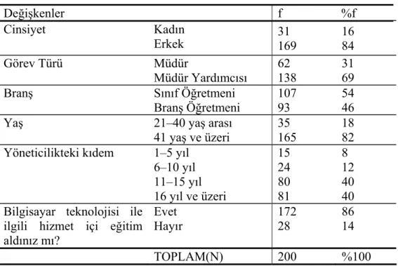 Tablo 6: Araştırmaya katılanlara ilişkin bilgiler 