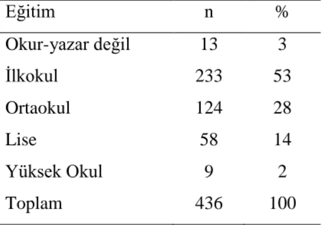Tablo 3.7: Baba Öğrenim Durumu 