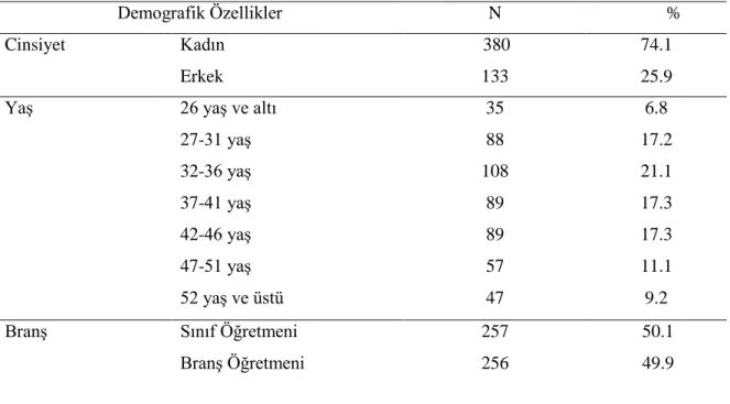 Tablo  4’deki  dağılım  incelendiğinde,  2015-2016  öğretim  yılı  verilerine  göre  Ankara  ili  ilçelerindeki 35 ilköğretim okulundan 513 öğretmene ulaşılmıştır