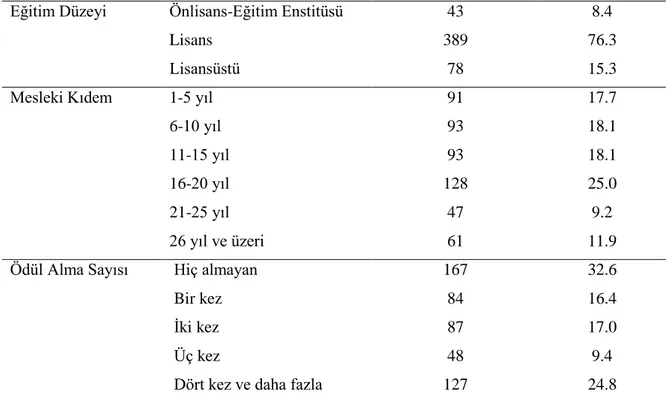 Tablo 5 incelendiğinde, araştırmaya katılan öğretmenlerin 380’i (% 74.1) kadın, 133’ü (%  25.9)  erkek,  257’si  (%50.1)  sınıf  öğretmeni,  256’sı  (%49.9)  branş  öğretmenidir