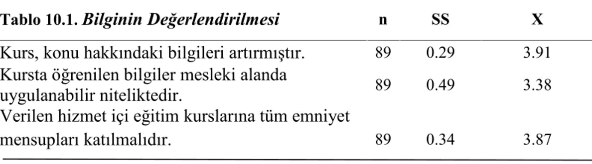 Tablo 10.1. Bilginin Değerlendirilmesi n SS X