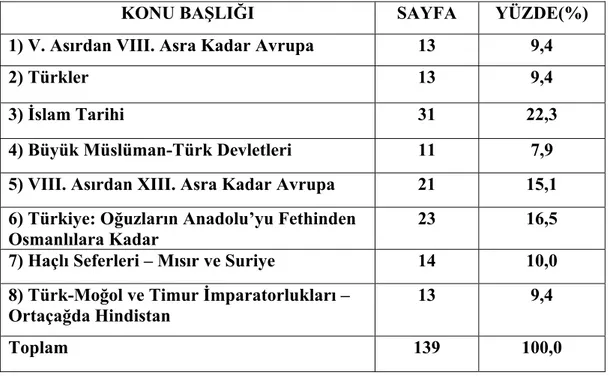 Tablo 3. Lise II. Sınıf (Ortaçağ Tarihi) Ders Kitabında Konuların Sayfa Sayılarına  İlişkin Dağılımı 