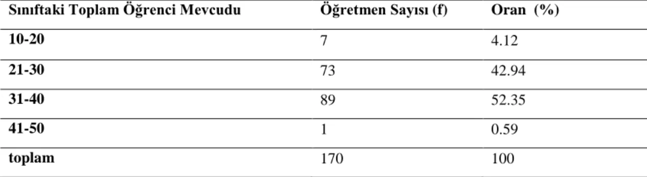 Tablo 6. Sınıflardaki Öğrenci Mevcudu 