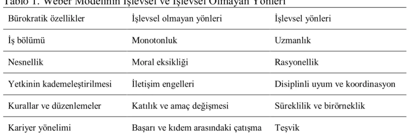 Tablo 1. Weber Modelinin İşlevsel ve İşlevsel Olmayan Yönleri  