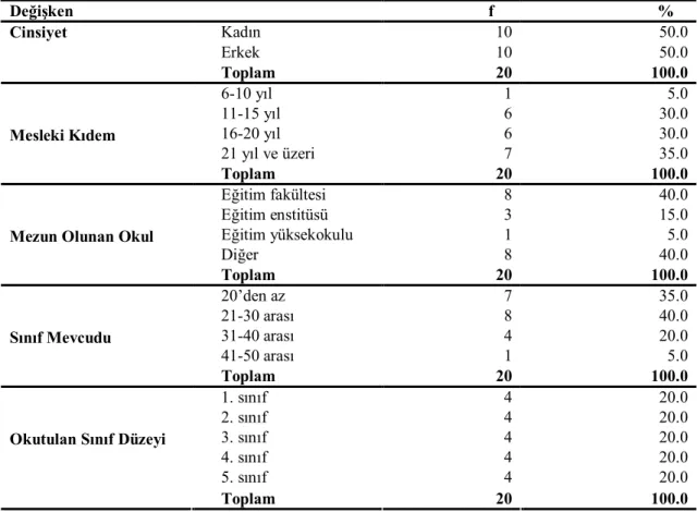 Tablo 2. Gözlem Yapılan Öğretmenlerin Kişisel Bilgileri 