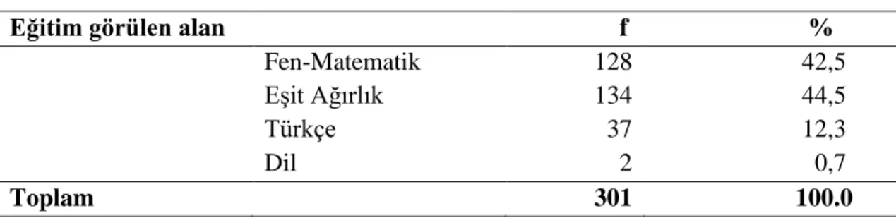 Tablo 6.  Öğrencilerin Cinsiyet Durumlarına Göre Dağılımı 