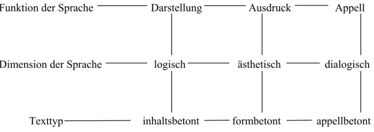 Abbildung 1: Schema der Zuordnung bei REIß 