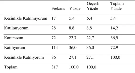 Tablo 5.Canlılara yönelik gelişmeleri takip etmek ilgimi çeker 