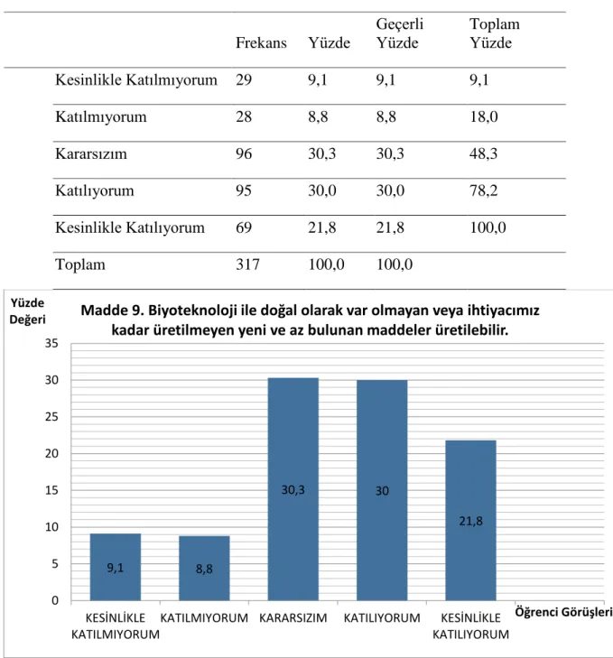 Tablo 12.Biyoteknoloji ile doğal olarak var olmayan veya ihtiyacımız kadar üretilmeyen yeni  ve az bulunan maddeler üretilebilir