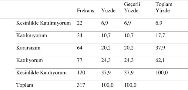 Tablo 15.Biyoteknoloji, gen tedavisi, gen klonlanması, canlı hücreler kullanılarak yeni  maddeler üretilmesi fikri beni heyecanlandırır