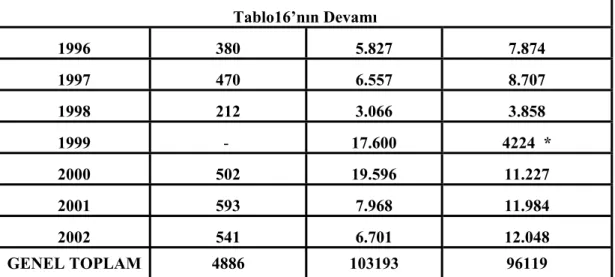 Şekil 1: KOSGEB’in Verdiği Eğitim Programları 