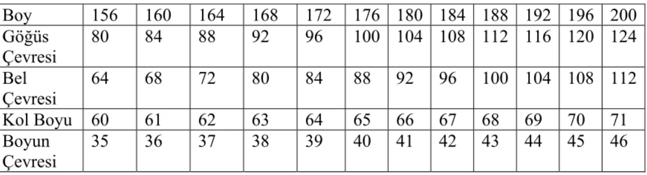 Tablo 1: Erkek Vücut Ölçüleri  (TSE EN 13402-3) 