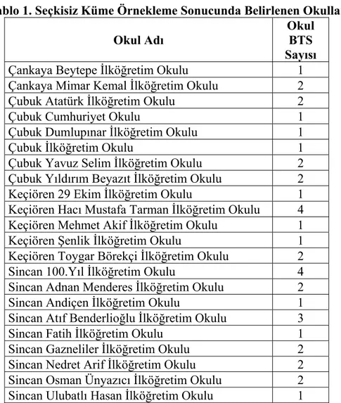 Tablo 1. Seçkisiz Küme Örnekleme Sonucunda Belirlenen Okullar  Okul Adı 